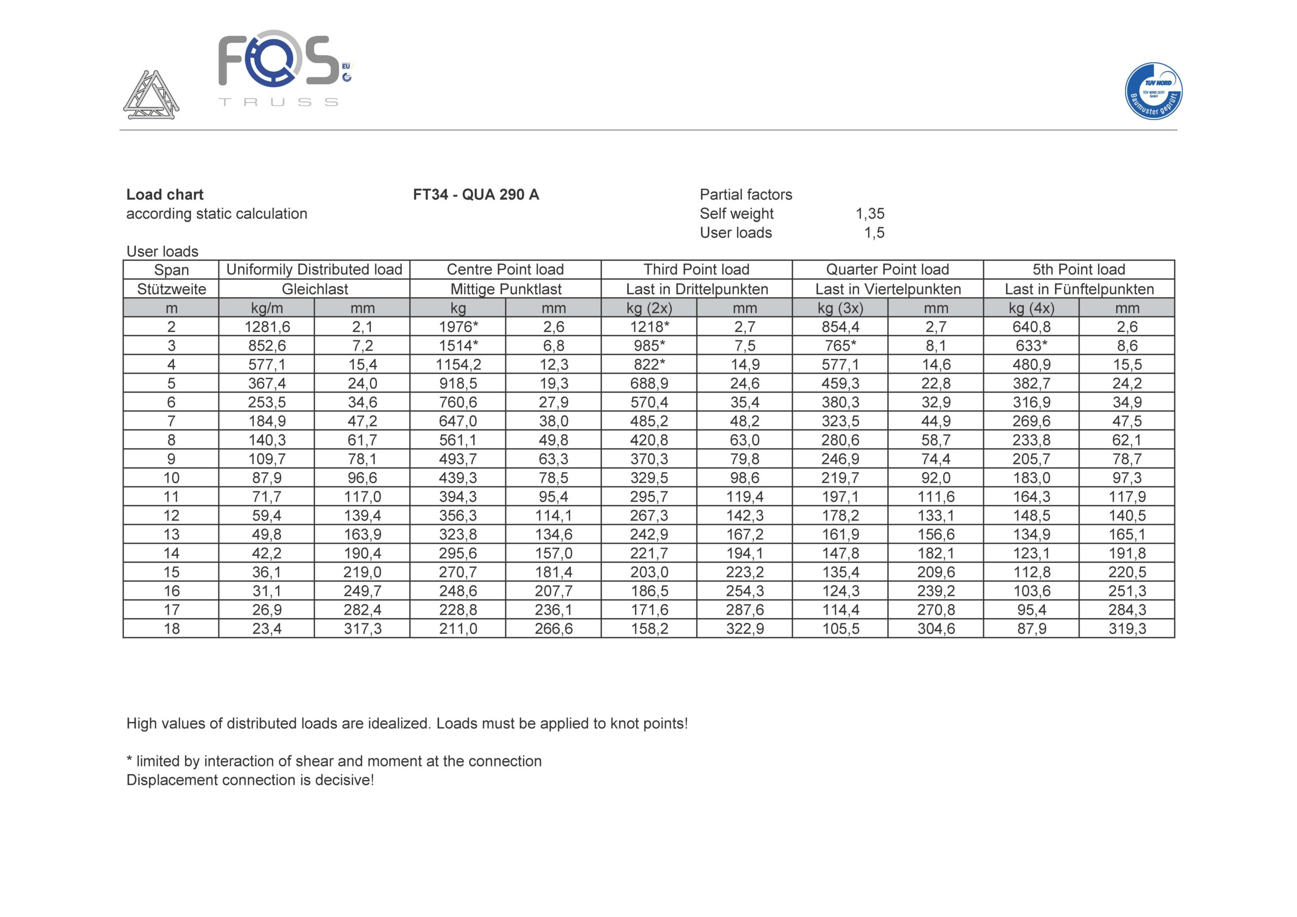 TF34-100 - obrazek 3
