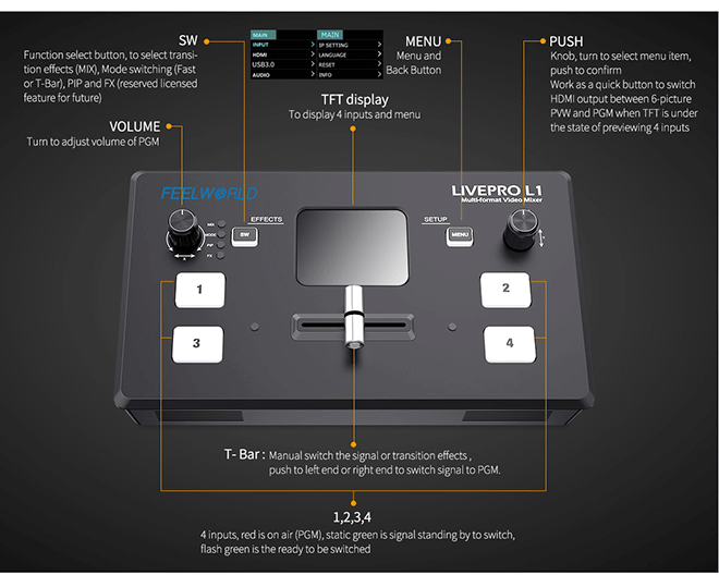 LIVEPRO L1 - obrazek 4