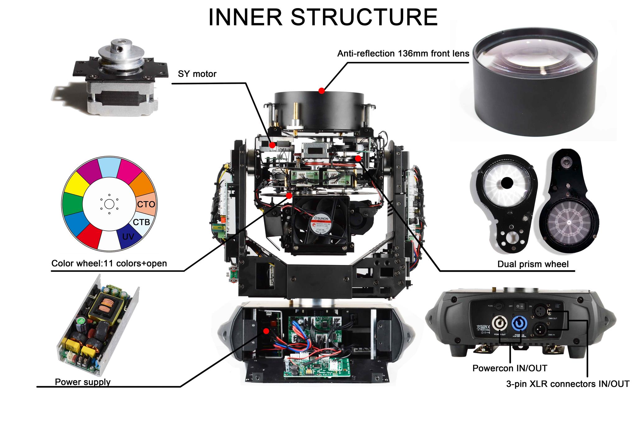 FOS TITAN Beam - obrazek 5